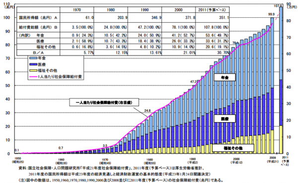 少子高齢化1