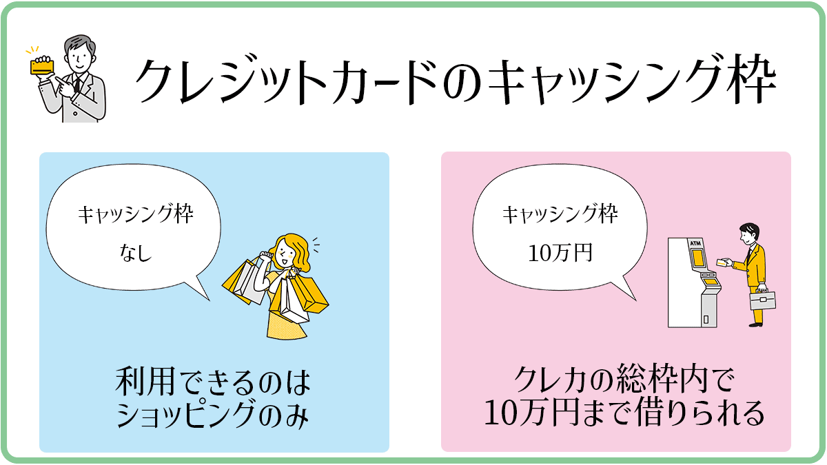 今すぐお金が必要 無審査