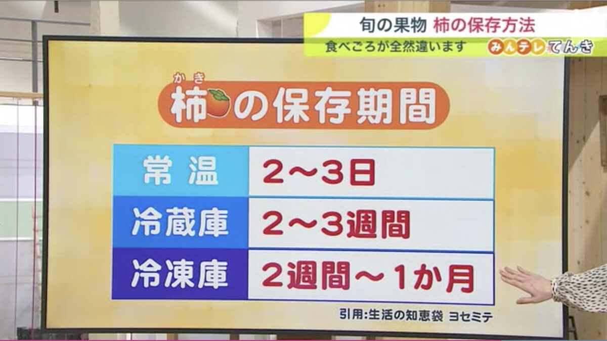 2022.10.14_北海道文化放送「みんてれ」のお天気コーナー_引用