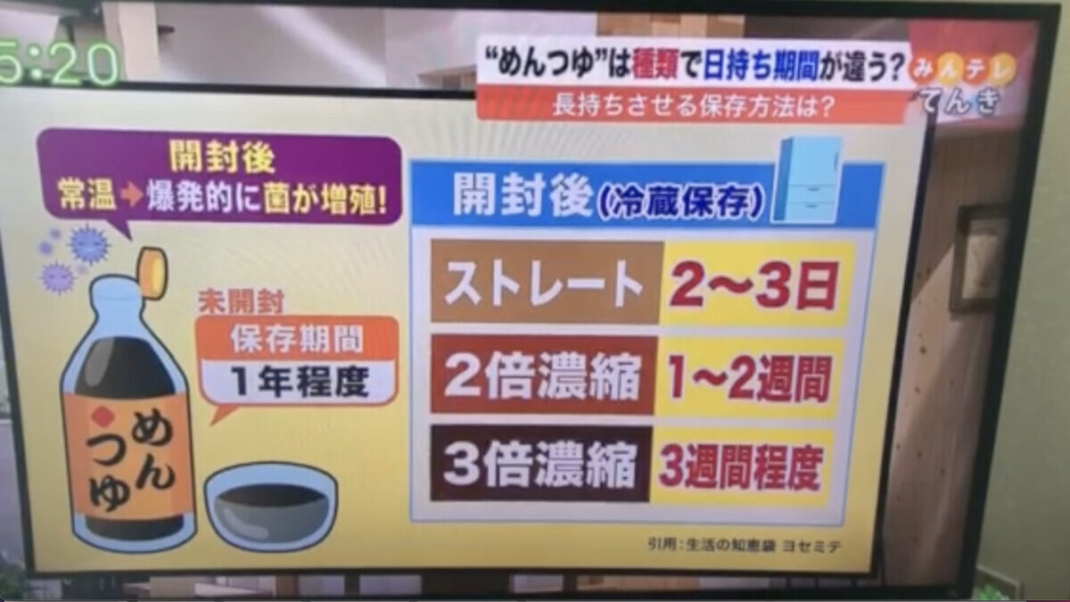 2022.7.26_北海道文化放送「みんてれ」のお天気コーナー_引用