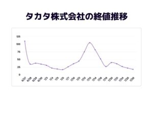 タカタ